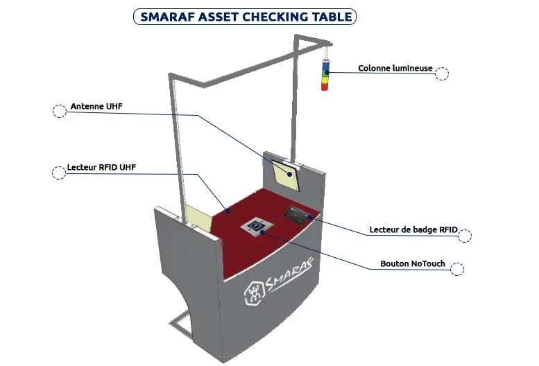 Smaraf Asset Checking Table